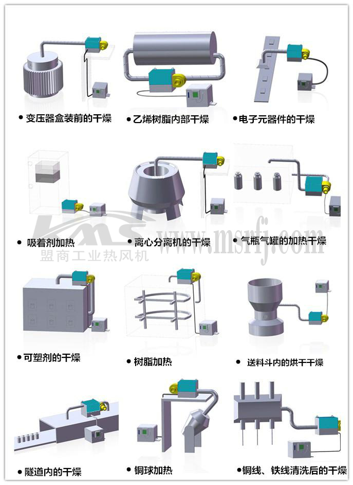 KMS循环型热风机应用图