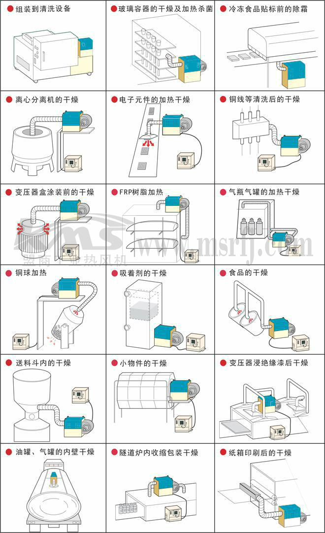 KMS标准型热风机应用图例