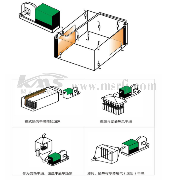 KMS中压型热风机应用图例