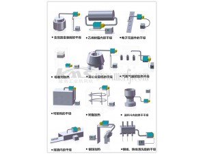 KMS循环型热风机应用图