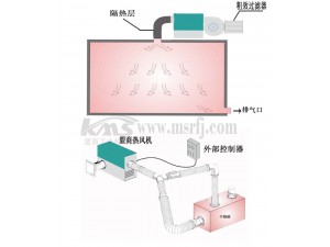 KMS热风机的使用范例图-